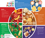 ChooseMyPlate Groups ChooseMyPlate Groups