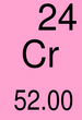 Chromium Symbol Chromium Symbol