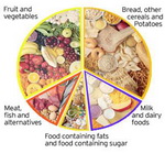 Healthy Eating