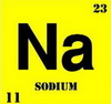 Sodium Symbol