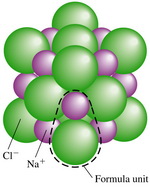 Table Salt Formula