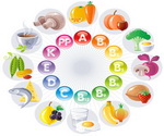 Naturally Occurring Vitamins in Food