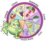 Food Safety Logo