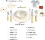 Formal Table Setting Diagram