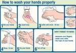 Handwashing Chart