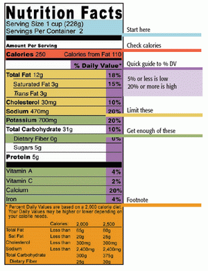 Nutrition Label with Explanations