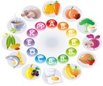 Naturally Occurring Vitamins in Food