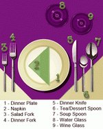 Informal Table Setting Diagram